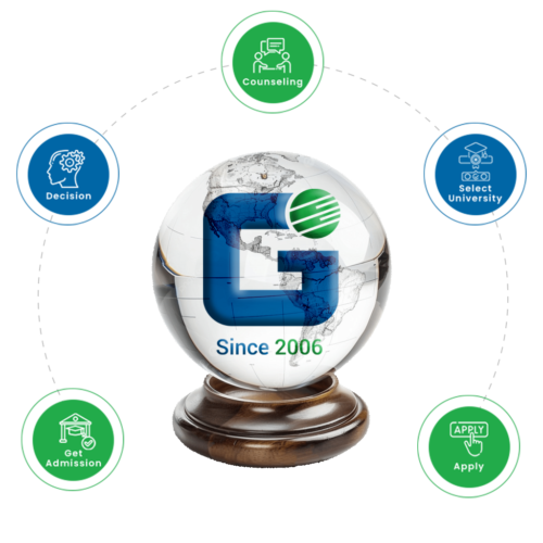 grace process